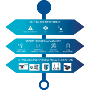 MAINDO Digital Platform