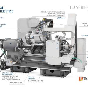 Universal Series Chucking Machines