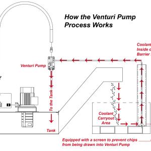 Venturi Pump Kit