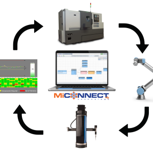 MiConnect Technology Custom Application Builder for Manufacturing Systems Automation