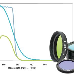 IR-Block/Visible Transmitting Optical Filters