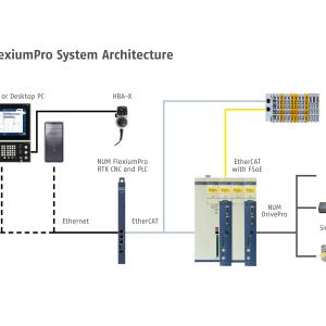 FlexiumPro Provides Enhanced Calculation Power, Speed, Connectivity and Reliability