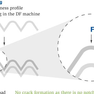 Polishing Machines