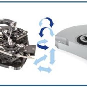 N-865 and Q-845 6-Axis Motion Platforms