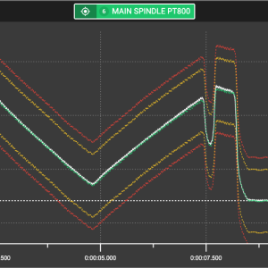 Signature Analysis for Constant Surface Speed Cutting in CNC Machining