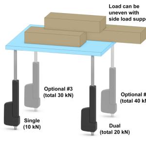 Electrak HD Heavy-Duty Electromechanical Linear Actuators