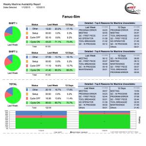 eNET Machine Monitoring