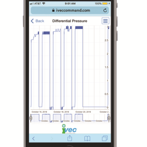 Command Intelligent Software