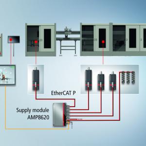 AMP8000 Distributed Servo Drive System