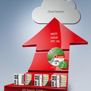 Transmitting Data to the Cloud or Between Networked Machines