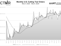 cutting tool orders