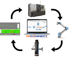 MiConnect Technology Custom Application Builder for Manufacturing Systems Automation