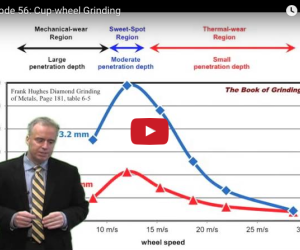 Cup-wheel grinding