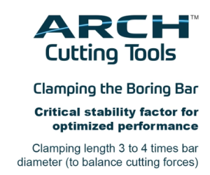 Modular Boring - ARCH Cutting Tools