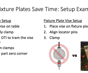 Deep dive into fixture plates