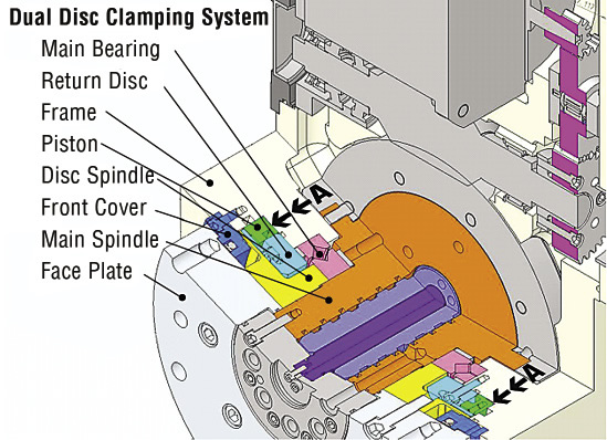 1Dual%20Disk%20Clamp.tif 