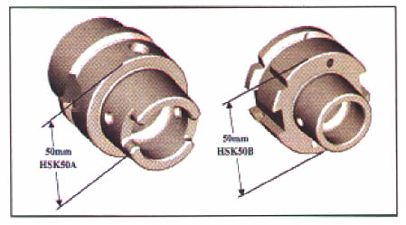 Bolzen-Anschluss-System HSK