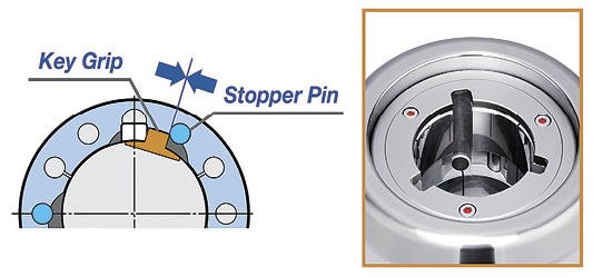 The Mega Perfect Grip holder from BIG KAISER is designed for applications involving superalloys. It incorporates a key grip that locks the Weldon flat of a cutting tool into place. Three slots in the bore where the key can slide down provide holes for the higher volume of coolant needed to machine such materials. Image courtesy BIG KAISER.