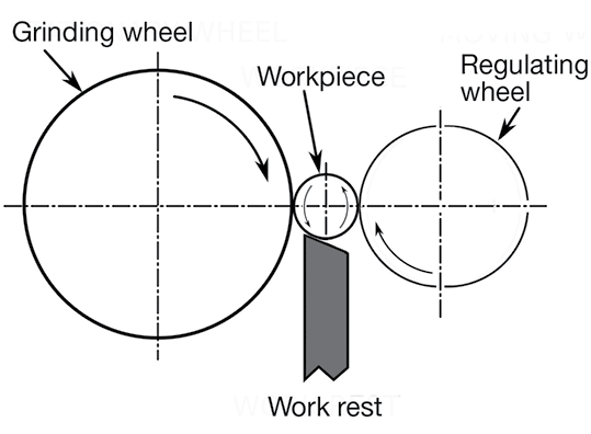 centerless grinding wheel