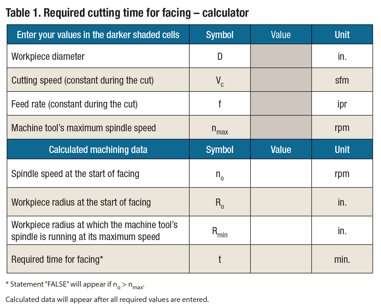 Metal Lathe Cutting Speed Chart