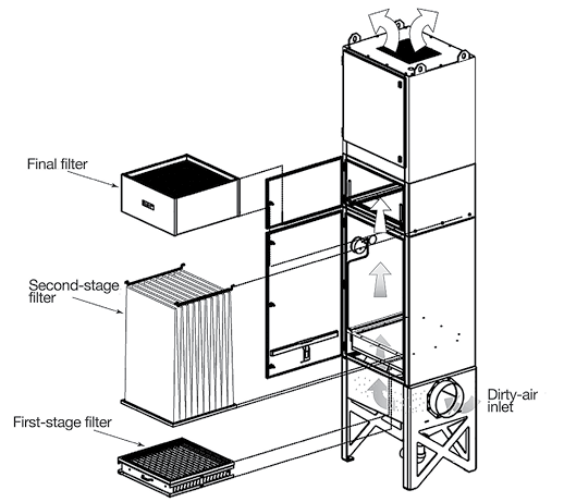 Figure 1. A fiberglass V-bag-style mist collector.