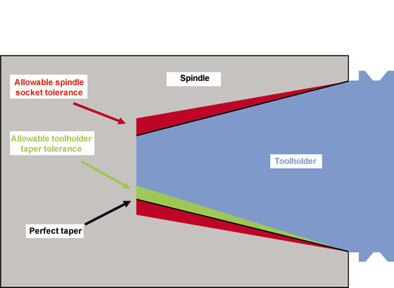 Taper Per Foot Chart