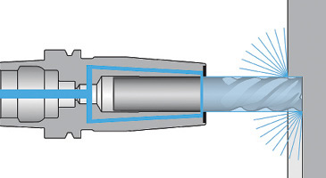 Haimer’s Cool Flash toolholder system was designed to direct coolant to a tool’s surface with no air gap. Coolant collects in a chamber in the holder then is distributed evenly over the entire circumference of the tool shank. Images courtesy Haimer.