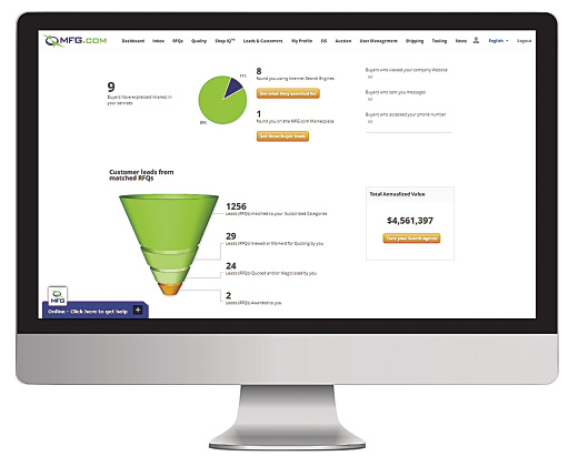 MFG.com’s ShopIQ tool helps shops see their strengths, weaknesses and how they measure up to the competition. Image courtesy MFG.com.