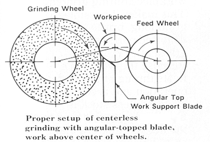 centerless grinding wheel