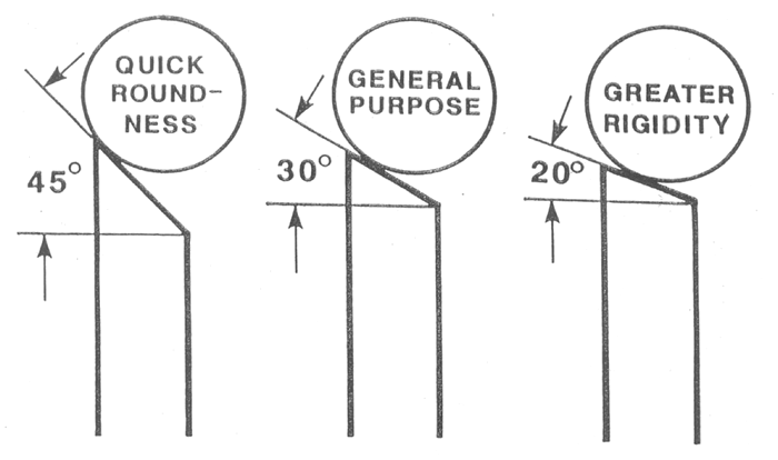 The top angle on the workrest blade helps with the rounding action of the part.