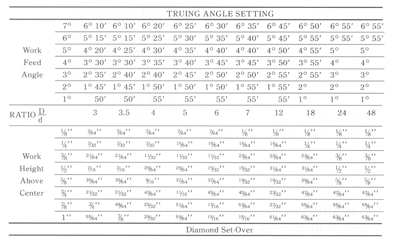 Grinding Wheel Speed Chart