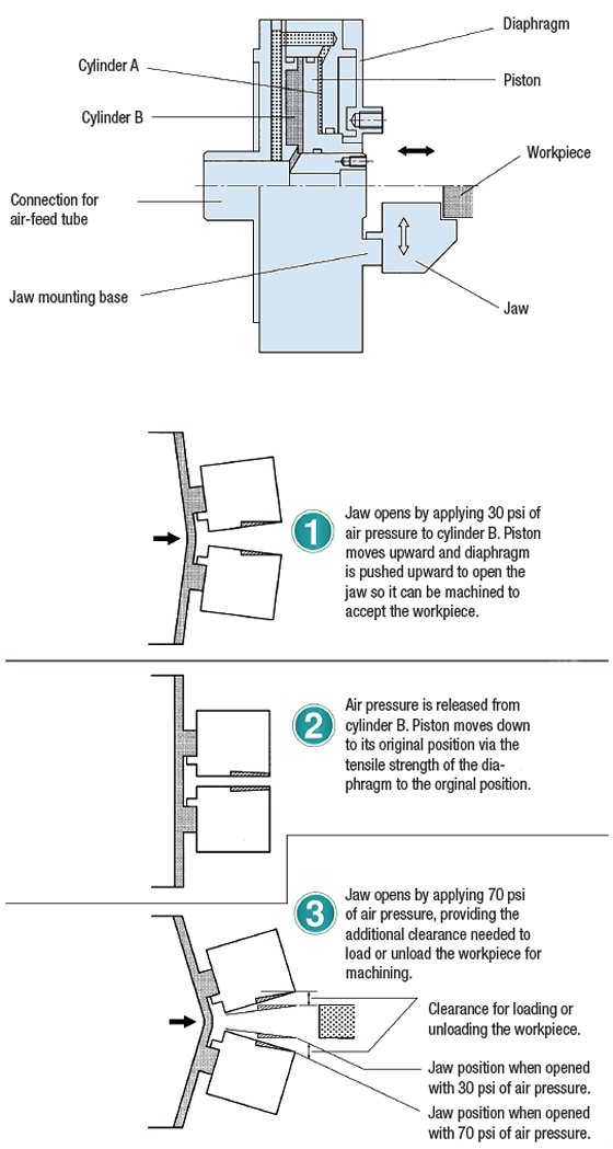 Pioneer_PMT%20Chuck_How%20it%20works%20Diagram.tif