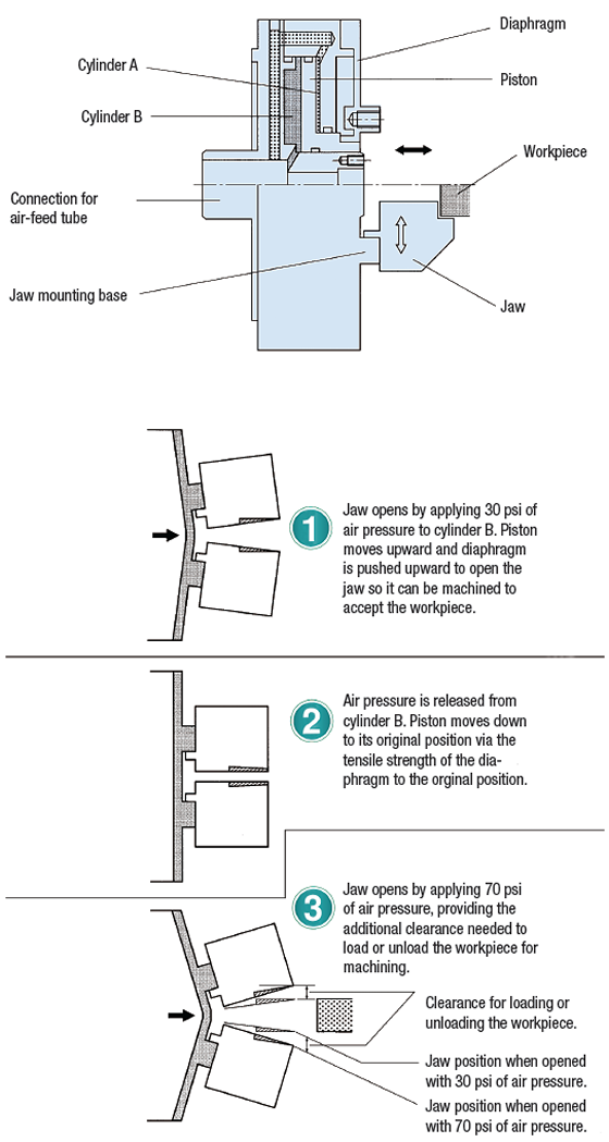 Pioneer_PMT%20Chuck_How%20it%20works%20Diagram.tif 