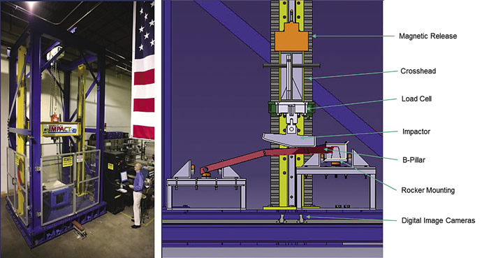 Photo and diagram of a custom-built 20’ tall drop tower used to test the composite B-pillar at the University of Delaware Center for Composite Materials.  Image courtesy UD-CMM.