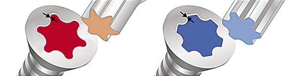 The Torx Plus profile (right) transmits higher torque to the screws than Torx (left) or hex profiles. Image courtesy ACSC International Inc./Sloky USA.