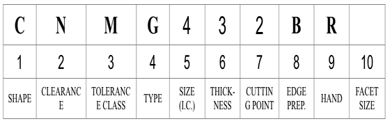 Carbide Insert Nomenclature Chart