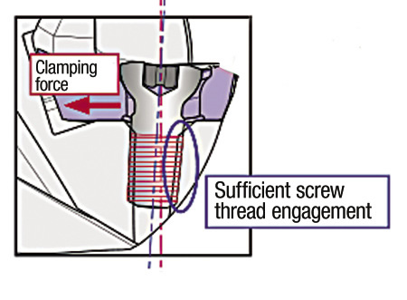 SS-FiT (Slant Screw Fixation Technology) is available from Tungaloy America.