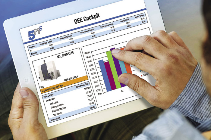 Freedom eLOG asset-monitoring software from 5ME can be accessed anytime via a tablet, as well as a smartphone. Image courtesy 5ME.