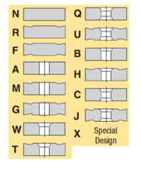 Kennametal Chip Breaker Chart