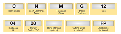 Figure 4: Kennametal Inc. Insert Identification System (Metric Mode). Image courtesy of Edmund Isakov.