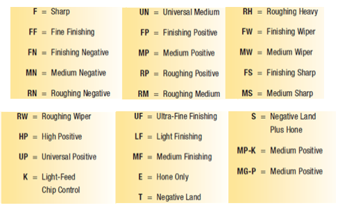 Insert Nomenclature Chart