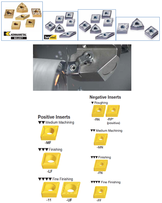 Kennametal Chip Breaker Chart