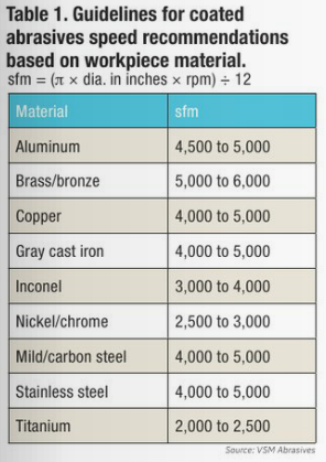 table1