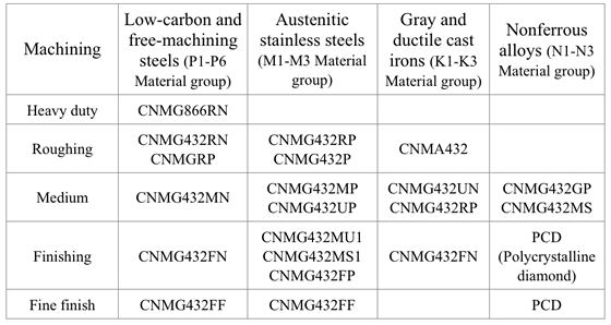 Kennametal Chip Breaker Chart