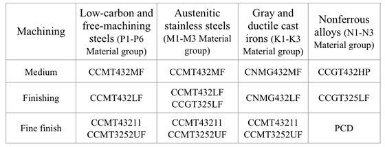 Carbide Insert Identification Chart