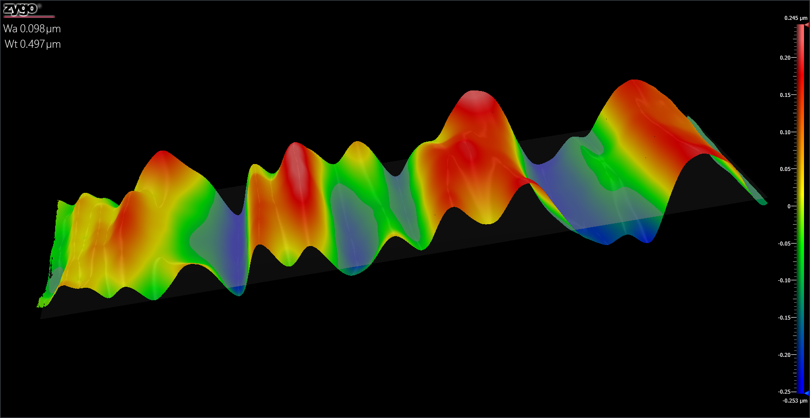 Figure 3. Processing of data for waviness allows engineers to visualize small fluctuations which may occur in part processing.