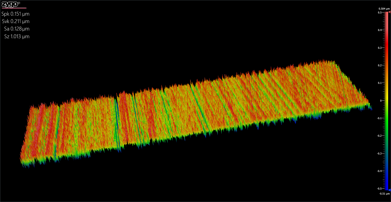 Figure 4. Gear flank roughness plays a key role in lubricant film retention as well as making surfaces more durable.