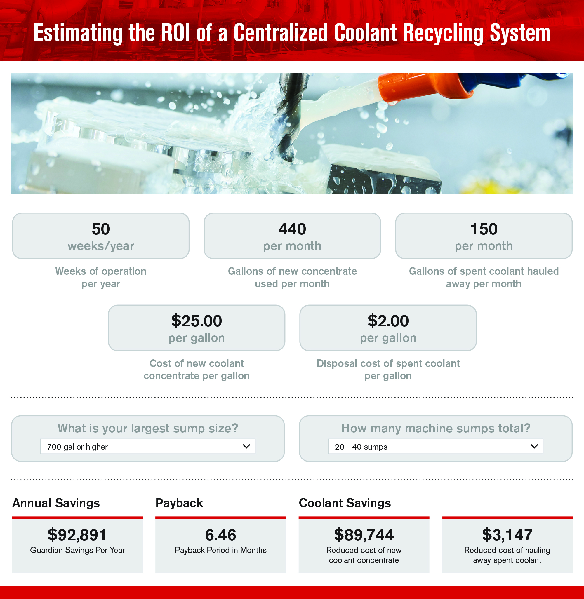 Investing in automated systems that are projected to provide a quick return on investment, such as this ROI estimate for a PRAB Guardian Coolant Recycling System, is a way to improve operations while minimizing cash flow disruptions. 