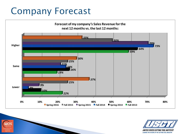 Figure 2 Courtesy USCTI