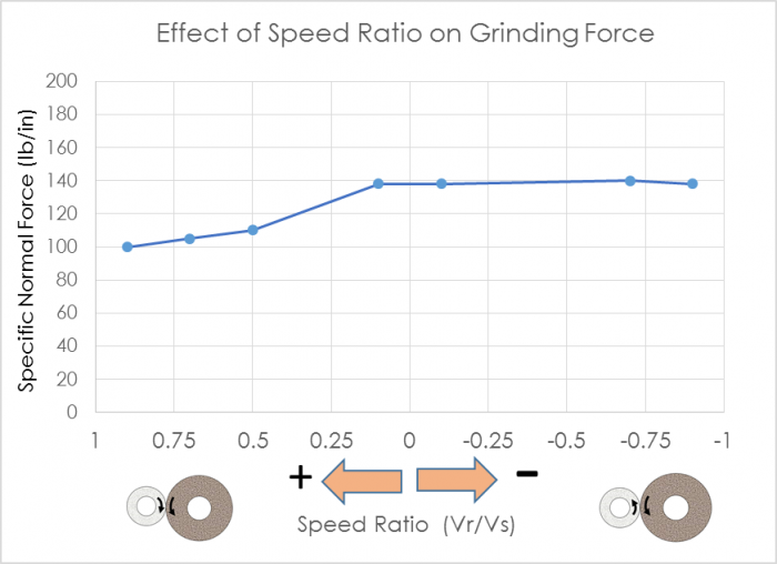 Grinding Wheel Speed Chart